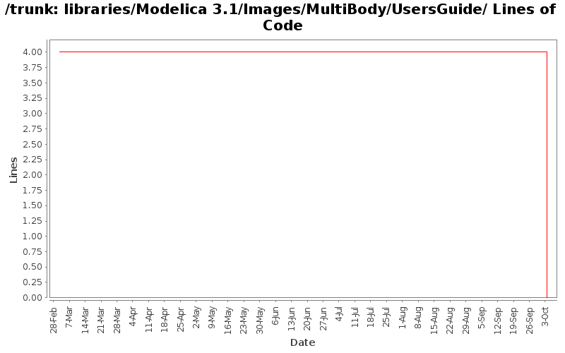 libraries/Modelica 3.1/Images/MultiBody/UsersGuide/ Lines of Code